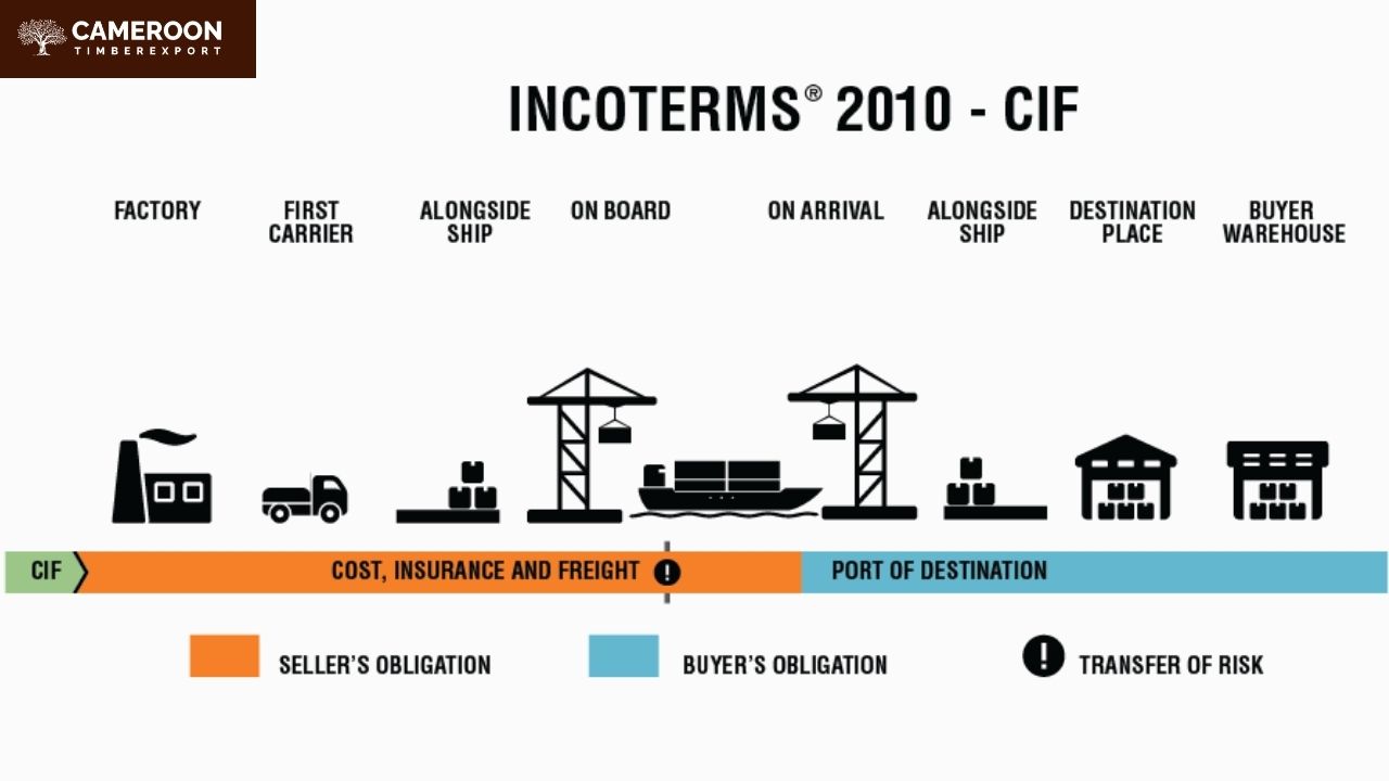 checking-cameroon-timber-export-reviews-before-ordering-timber-5