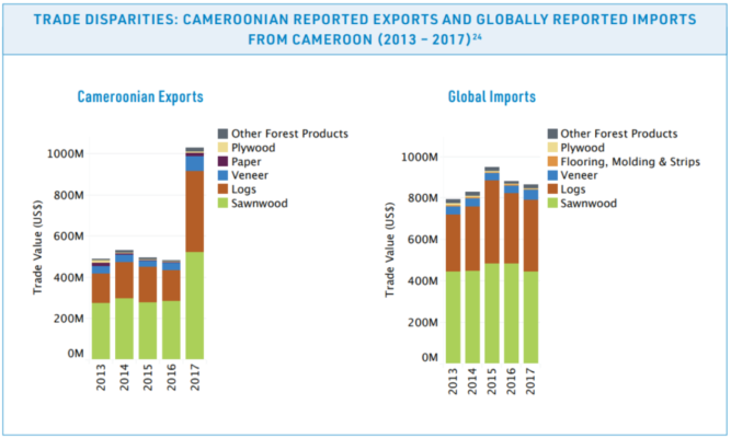 top-3-countries-of-african-timber-smuggling-4